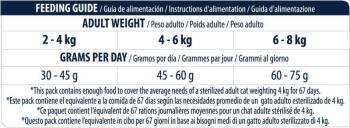 Advance Hairball Sterilised Hindi Etli Kısırlaştırılmış Yetişkin Kedi Maması 3 KG - 5