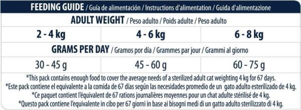 Advance Hairball Sterilised Hindi Etli Kısırlaştırılmış Yetişkin Kedi Maması 3 KG - 5