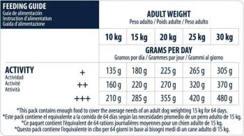 Advance Medium Adult Chicken Tavuklu Orta Irk Yetişkin Köpek Maması 3 KG - 5