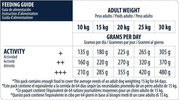 Advance Medium Adult Chicken Tavuklu Orta Irk Yetişkin Köpek Maması 3 KG - 5