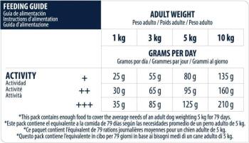 Advance Mini Adult Tavuklu ve Pirinçli Küçük Irk Yetişkin Köpek Maması 3 KG - 5