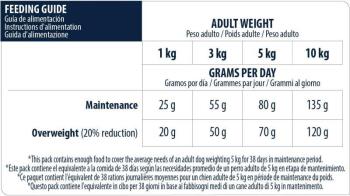Advance Mini Light Tavuklu Diyet Küçük Irk Yetişkin Köpek Maması 3 KG - 5
