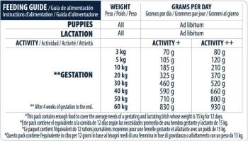 Advance Mother Dog Initial Tavuklu Yavru Köpek Maması 3 KG - 5