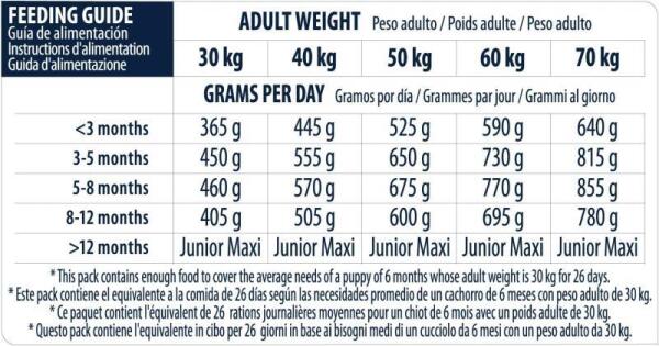 Advance Puppy Protect Maxi Tavuklu Büyük Irk Yavru Köpek Maması 12 KG - 5