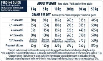 Advance Puppy Sensitive Somonlu Hassas Yavru Köpek Maması 12 KG - 5