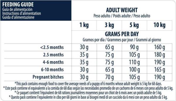 Advance Puppy Tavuklu ve Pirinçli Küçük Irk Yavru Köpek Maması 3 KG - 5