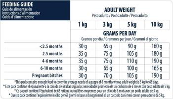 Advance Puppy Tavuklu ve Pirinçli Küçük Irk Yavru Köpek Maması 3 KG - 5