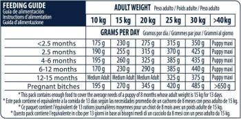 Advance Puppy Tavuklu ve Pirinçli Orta Irk Yavru Köpek Maması 3 KG - 5