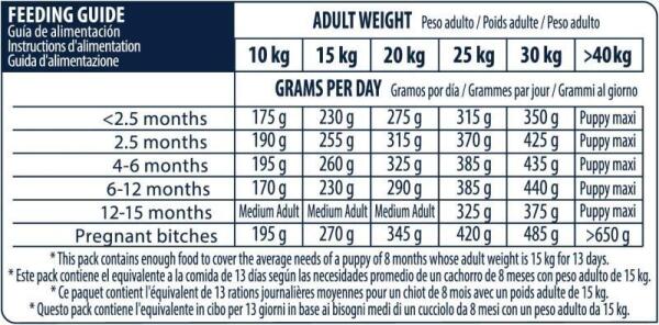 Advance Puppy Tavuklu ve Pirinçli Orta Irk Yavru Köpek Maması 3 KG - 5