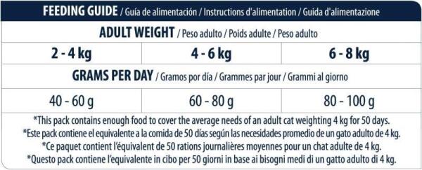 Advance Sensitive Somonlu Yetişkin Kedi Maması 3 KG - 5