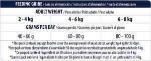 Advance Sensitive Sterilised Somonlu Kısırlaştırılmış Yetişkin Kedi Maması 1.5 KG - 5