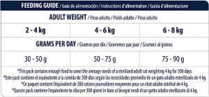 Advance Sterilised Hindi Etli Kısırlaştırılmış Yetişkin Kedi Maması 15 KG - 5