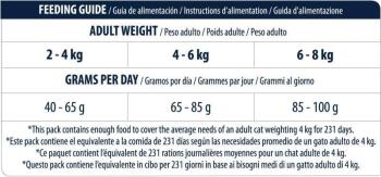 Advance Tavuklu ve Pirinçli Yetişkin Kedi Maması 15 KG - 5