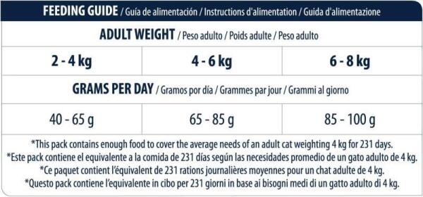 Advance Tavuklu ve Pirinçli Yetişkin Kedi Maması 15 KG - 5