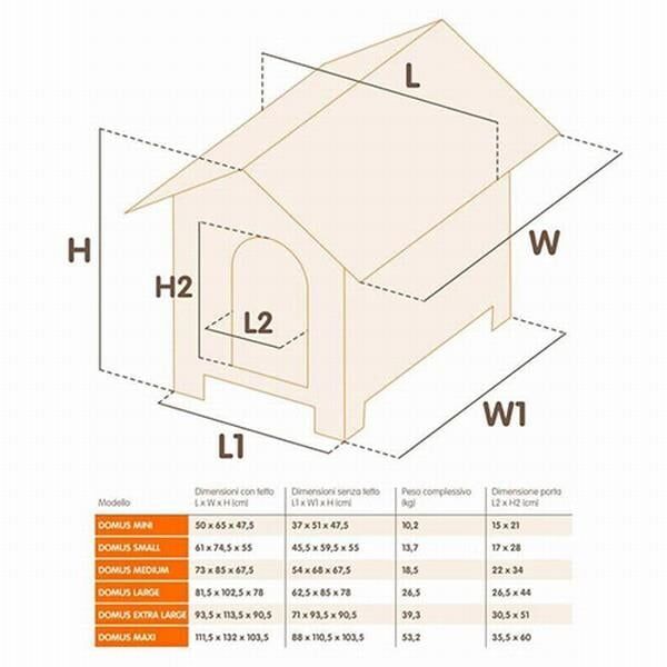 Ferplast Maxsi Köpek Kulubesi 127,5x113x109,5cm-SADECE İSTANBUL İÇİ TESLİMATA UYGUNDUR
