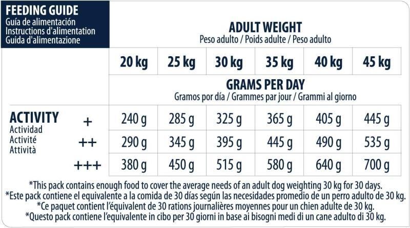 Advance German Shepherd Hindi Etli ve Pirinçli Alman Kurdu Yetişkin Köpek Maması 12 KG