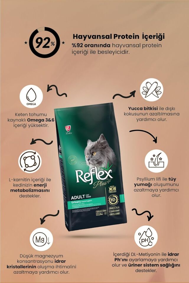 Reflex Plus Urinary Tavuklu Kedi Maması 15 Kg