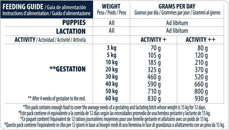 Advance Mother Dog Initial Tavuklu Yavru Köpek Maması 3 KG