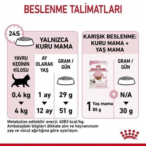 Royal Canin Kitten Yavru Kedi Maması 10 Kg