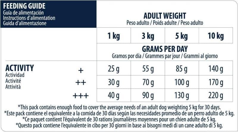 Advance Mini Senior 8+ Tavuklu Küçük Irk Yaşlı Köpek Maması 3 KG