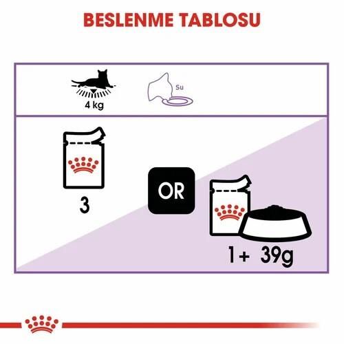 Royal Canin Sterilised Gravy Kısırlaştırılmış Kedi Yaş Maması 85 Gr 12 Li