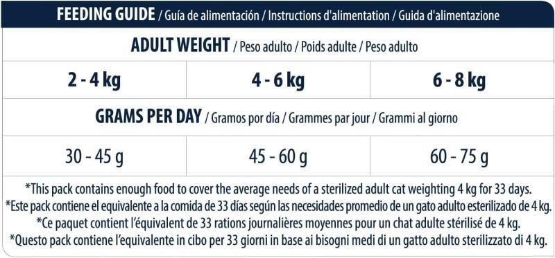 Advance Hairball Sterilised Hindi Etli Kısırlaştırılmış Yetişkin Kedi Maması 1.5 KG