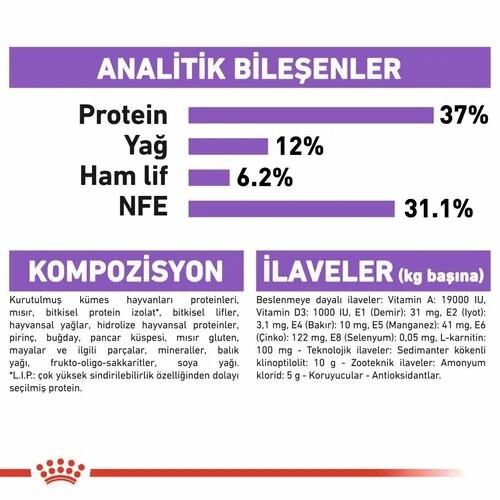 Royal Canin Sterilised 37 Kısırlaştırılmış Kedi Maması 4 Kg