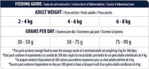 Advance Sterilised Hindi Etli Kısırlaştırılmış Yetişkin Kedi Maması 15 KG