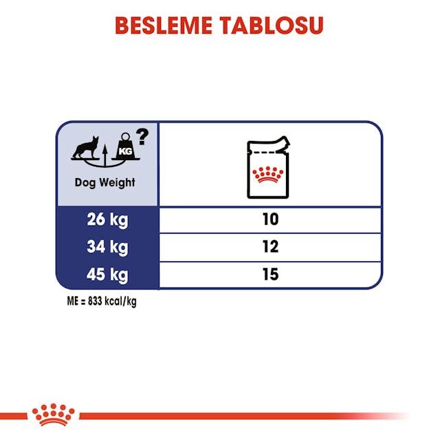 Royal Canin Maxi Adult Gravy Yetişkin Köpek Yaş Maması 140 Gr 10 Lu