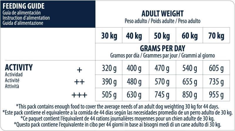 Advance Maxi Adult Tavuklu ve Pirinçli Büyük Irk Yetişkin Köpek Maması 14 KG