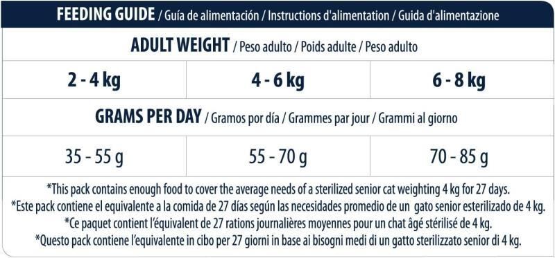 Advance Young Sterilised Tavuklu Kısırlaştırılmış Yavru Kedi Maması 1.5 KG