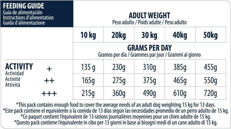 Advance Sensitive Somonlu ve Pirinçli Hassas Yetişkin Köpek Maması 3 KG