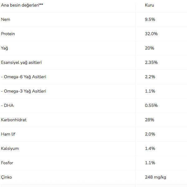 Pro Plan Medium Puppy Somonlu Yavru Köpek Maması 3 Kg