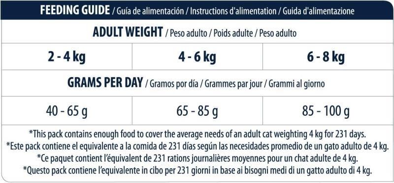 Advance Tavuklu ve Pirinçli Yetişkin Kedi Maması 15 KG
