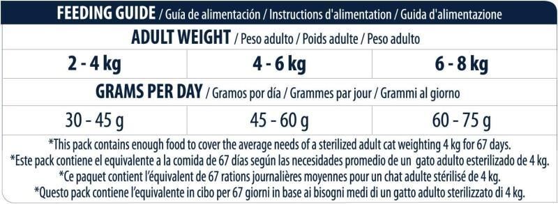 Advance Hairball Sterilised Hindi Etli Kısırlaştırılmış Yetişkin Kedi Maması 3 KG