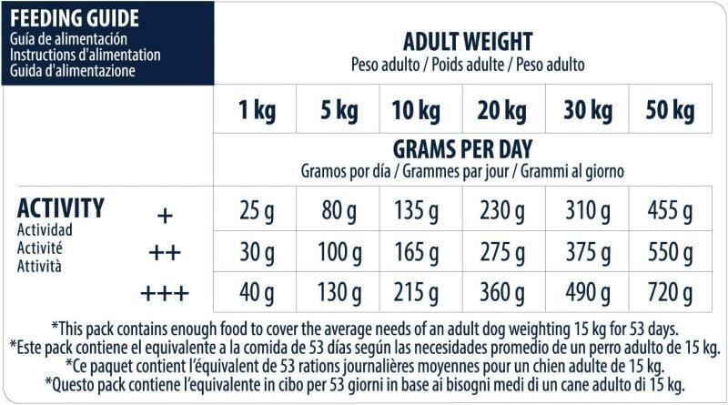 Advance Sensitive Kuzu Etli Pirinçli Yetişkin Köpek Maması 12 KG