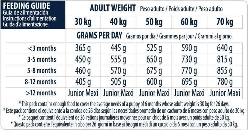 Advance Puppy Protect Maxi Tavuklu Büyük Irk Yavru Köpek Maması 12 KG