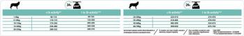 Pro Plan Medium Adult Kuzulu Yetişkin Köpek Maması 3 Kg - 6