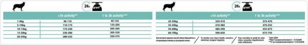Pro Plan Medium Adult Kuzulu Yetişkin Köpek Maması 3 Kg - 6
