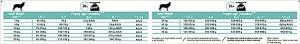 Pro Plan Medium Puppy Kuzulu Yavru Köpek Maması 3 Kg - 6