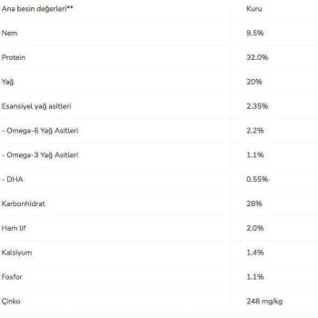 Pro Plan Medium Puppy Somonlu Yavru Köpek Maması 3 Kg - 6