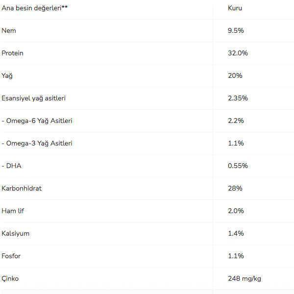 Pro Plan Medium Puppy Somonlu Yavru Köpek Maması 3 Kg - 6