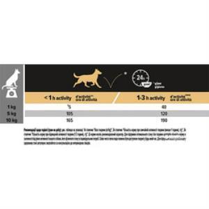 Pro Plan Small Mini Adult Tavuklu Küçük Irk Yetişkin Köpek Maması 3 Kg - 5