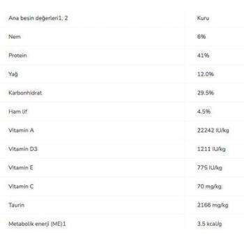 Pro Plan Sterilised Somonlu Kısırlaştırılmış Kedi Maması 1.5 Kg - 6