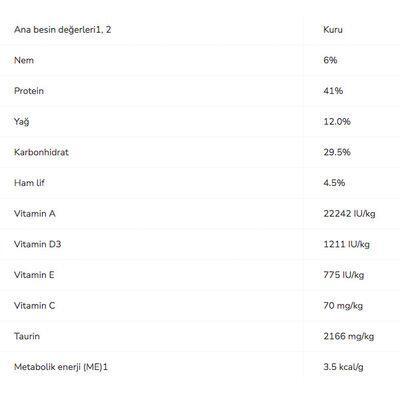 Pro Plan Sterilised Somonlu Kısırlaştırılmış Kedi Maması 1.5 Kg - 6