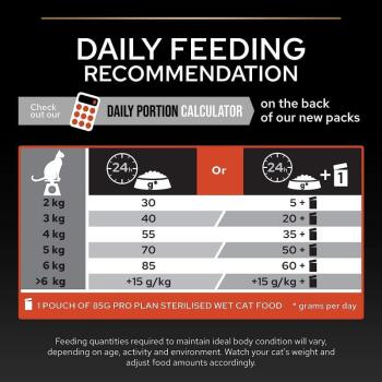 Pro Plan Sterilised Somonlu Kısırlaştırılmış Kedi Maması 3 Kg - 5