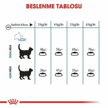 Royal Canin Light 40 Diyet Yetişkin Kedi Maması 1.5 Kg - 4