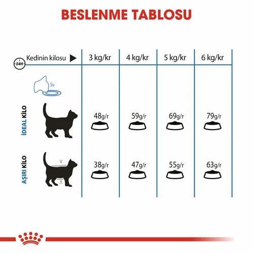 Royal Canin Light 40 Diyet Yetişkin Kedi Maması 1.5 Kg - 4