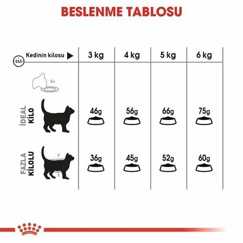 Royal Canin Oral Care Ağız Sağlığı Yetişkin Kedi Maması 1.5 Kg - 4