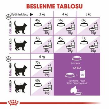 Royal Canin Sterilised +7 Kısırlaştırılmış Yaşlı Kedi Maması 1.5 Kg - 4